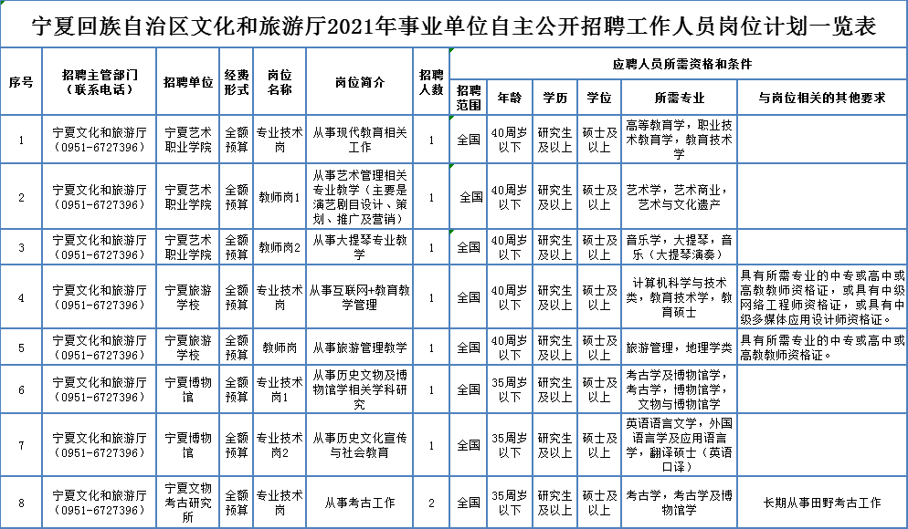 通山县殡葬事业单位招聘启事与行业展望