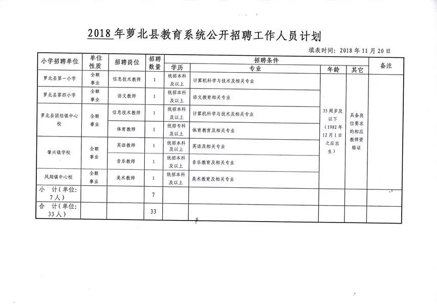 磐石市特殊教育事业单位新项目概览