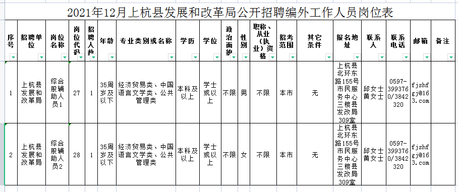 上杭县发展和改革局最新招聘公告概览