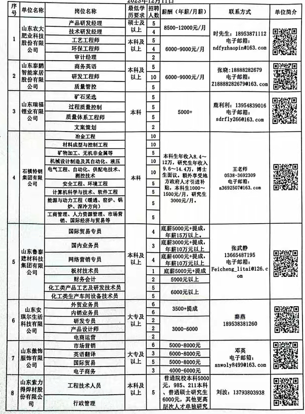 武安市科学技术和工业信息化局最新招聘公告概览