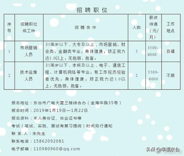 化隆回族自治县托养福利事业单位招聘公告发布