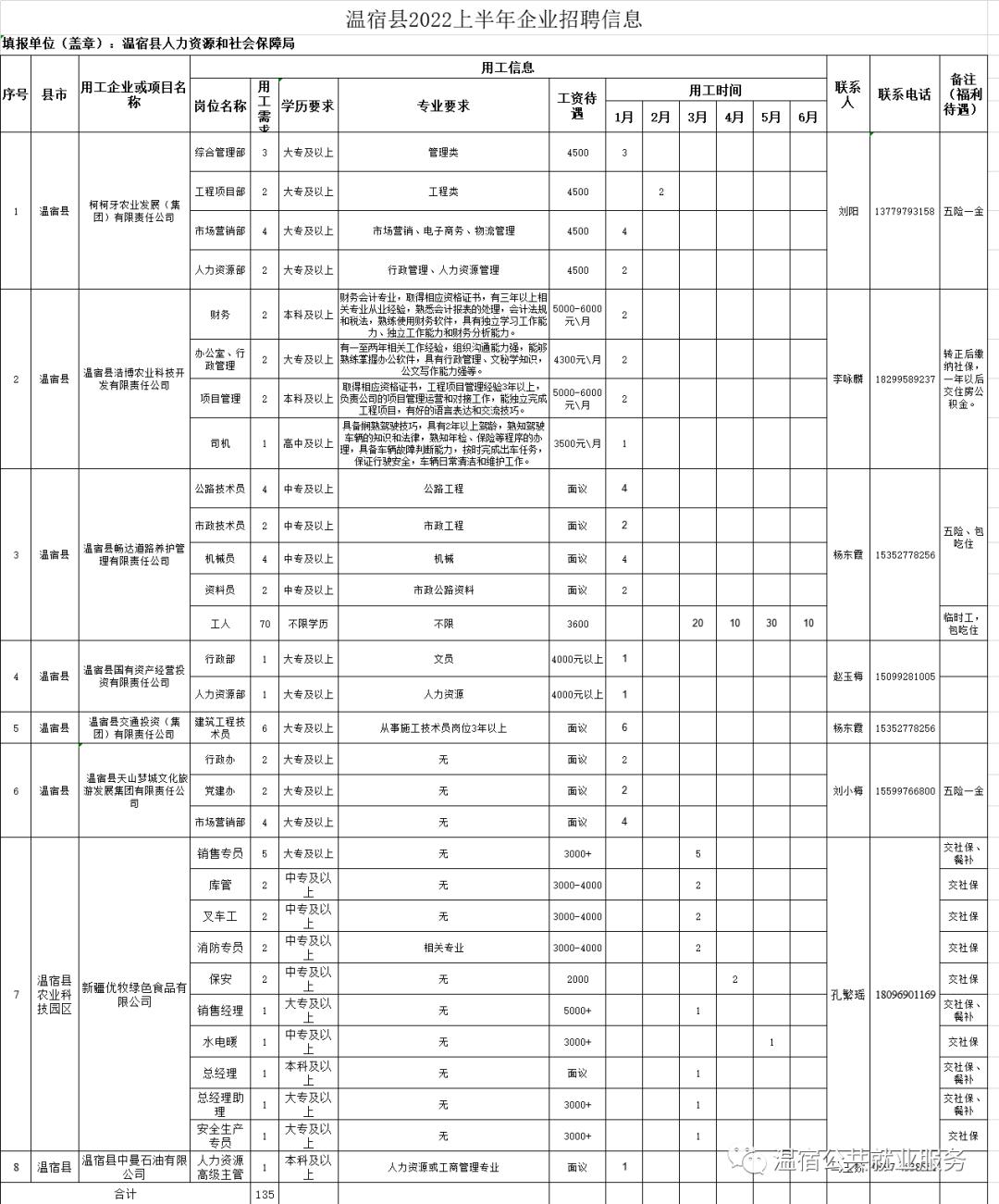 温宿县发展和改革局最新招聘启事