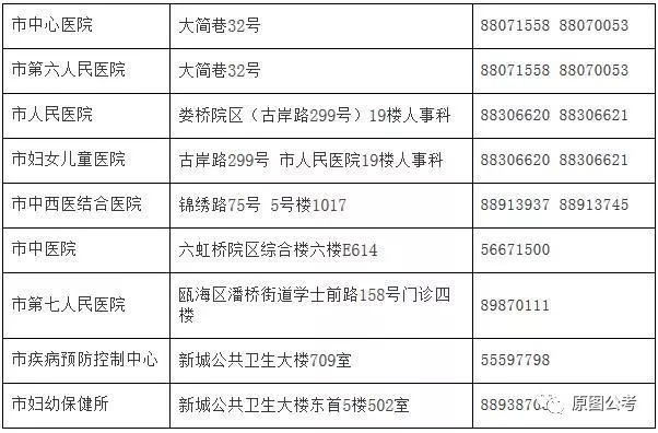 西安市人口和计划生育委员会最新招聘公告概览