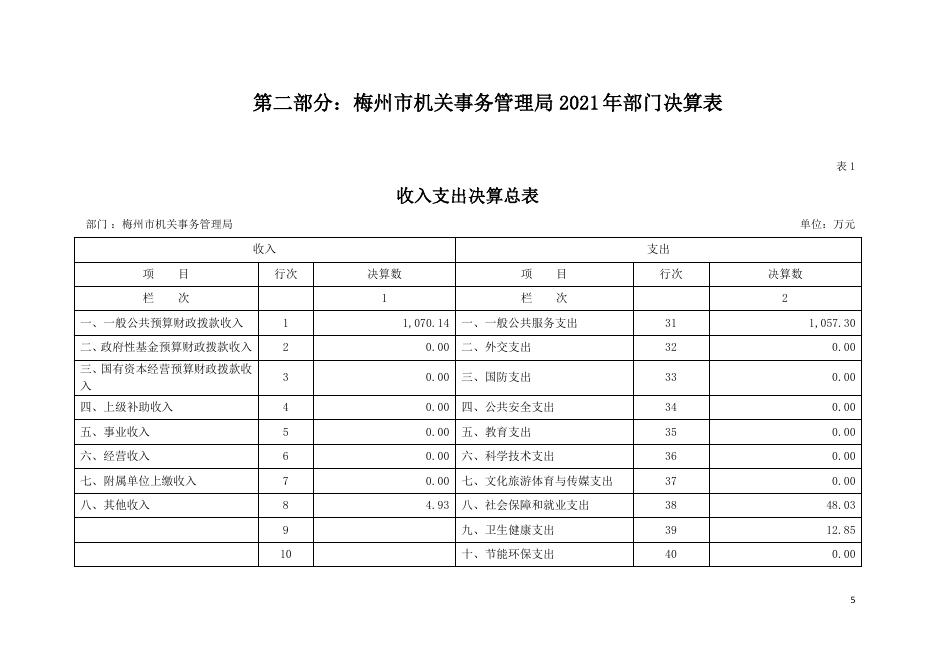 梅州市市机关事务管理局最新发展规划概览