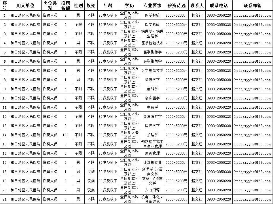 于田县医疗保障局招聘信息与职业机遇深度探索