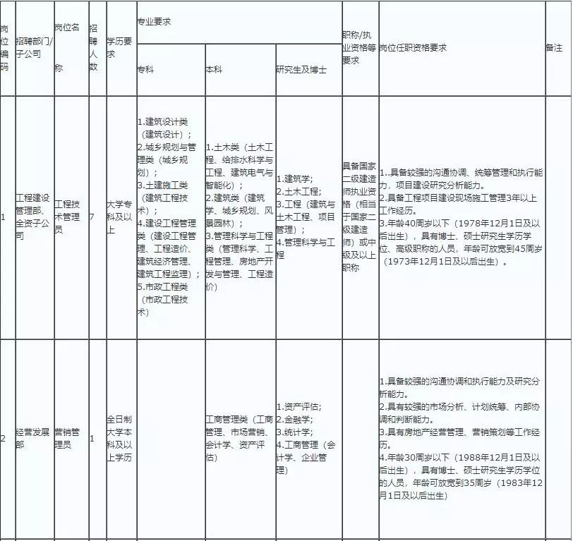 站前区公路运输管理事业单位人事任命最新动态