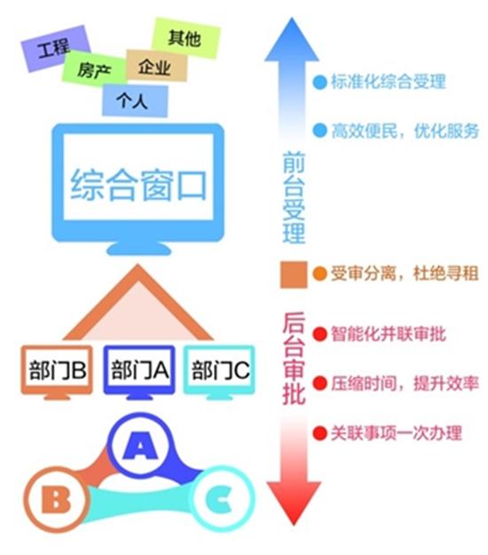 南沙群岛政务服务局最新招聘信息深度解读