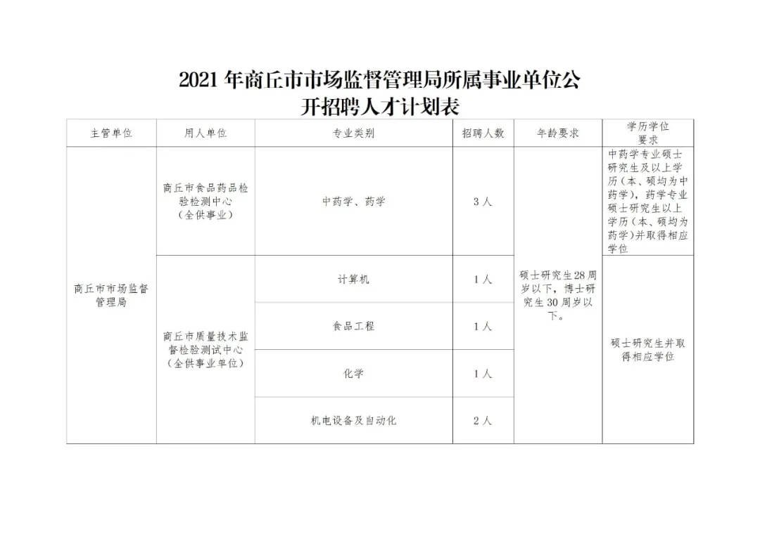 江油市市场监督管理局最新招聘概览