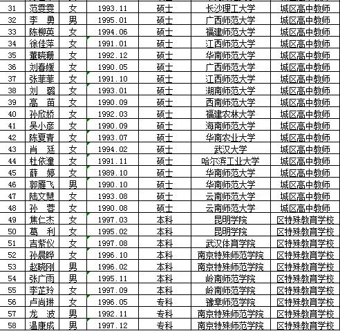 醴陵市特殊教育事业单位招聘启事与未来展望