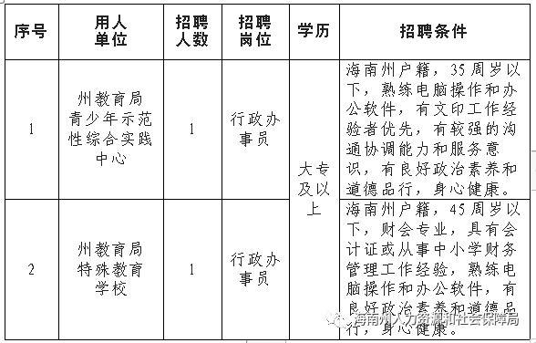 儋州市财政局最新招聘概览