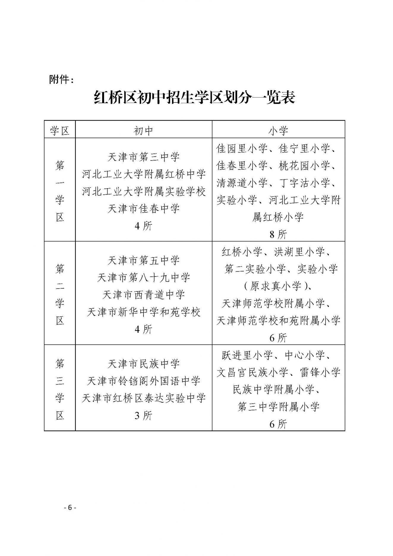 红桥区初中最新招聘公告汇总