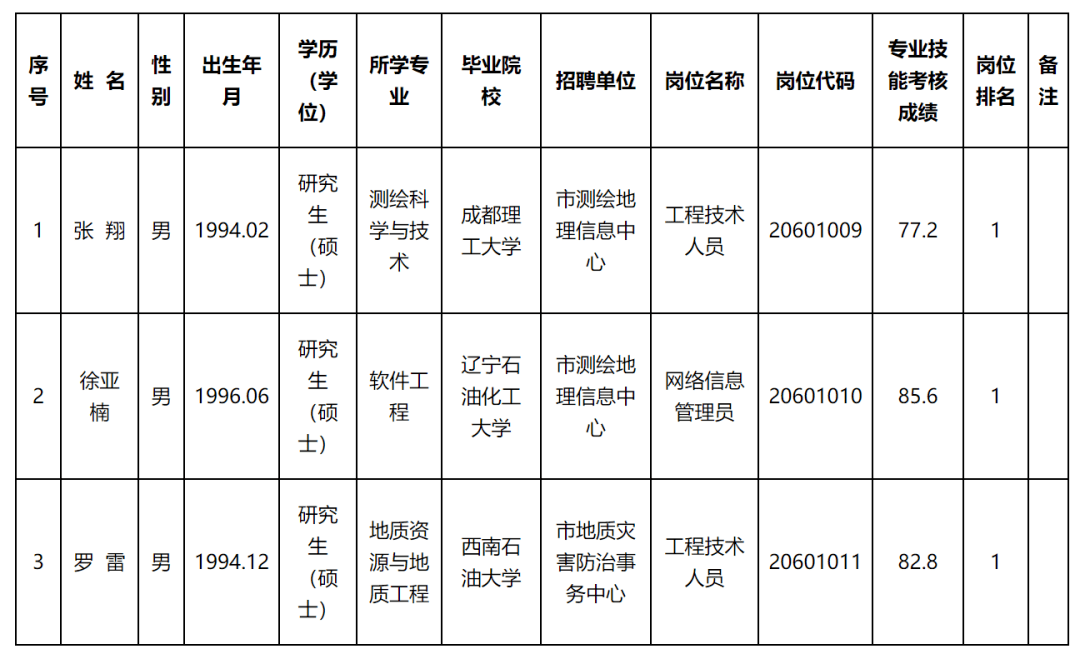 孟津县自然资源和规划局最新招聘公告解读