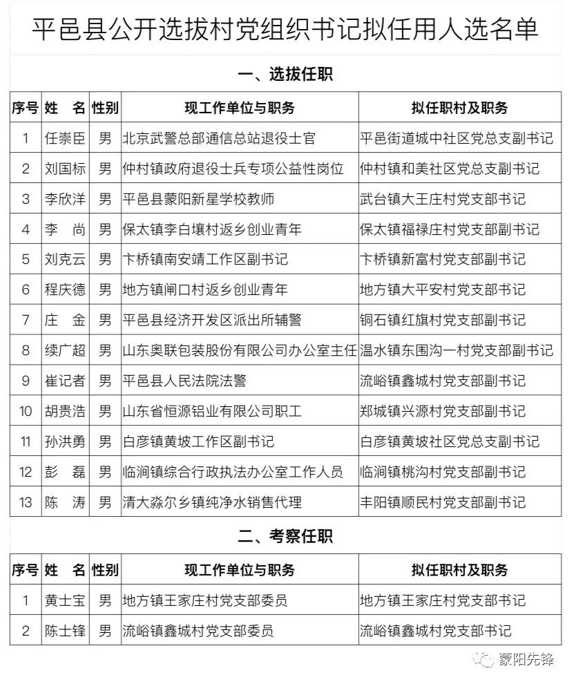 连五村民委员会人事任命公告全新发布