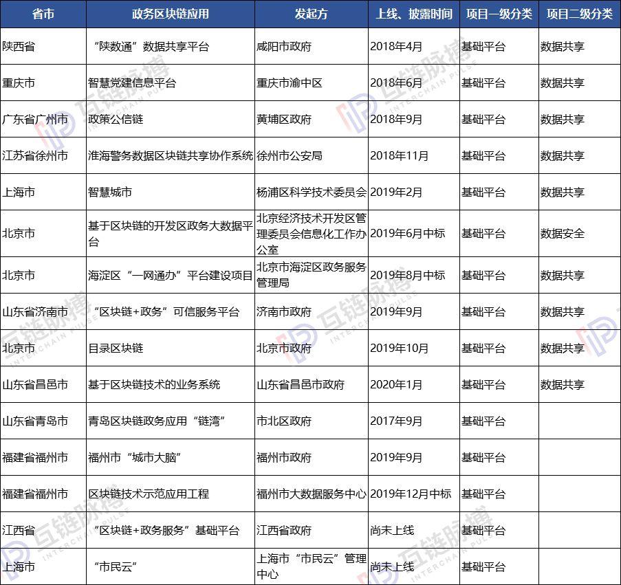 昌邑区数据和政务服务局最新动态速递