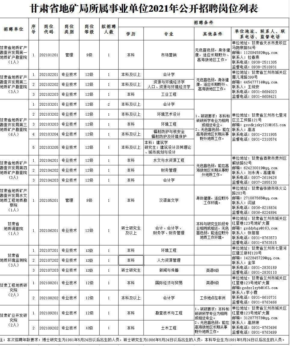 崆峒区级托养福利事业单位招聘启事全景