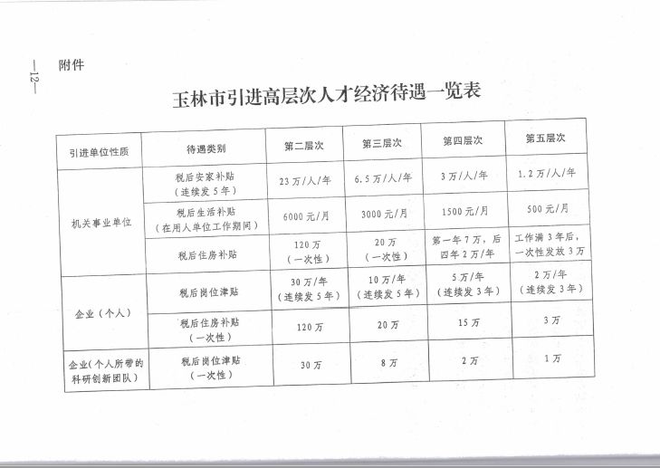 玉州区级托养福利事业单位发展规划展望