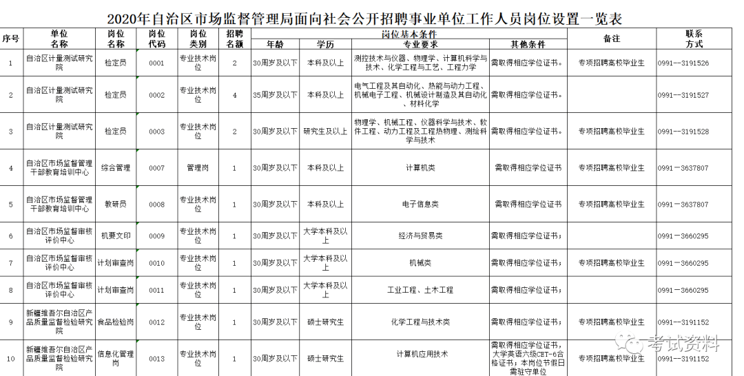 龙沙区市场监督管理局招聘启事