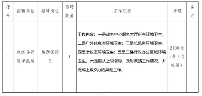 甘孜藏族自治州经济委员会最新招聘启事