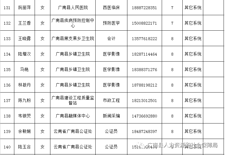 广南县康复事业单位最新项目进展报告，最新动态与成果展示