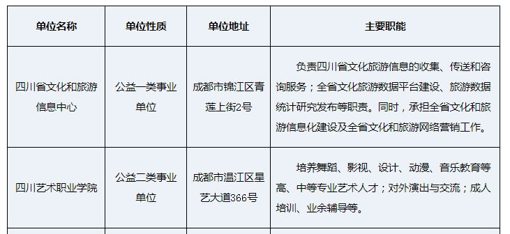 旌阳区文化广电体育和旅游局招聘启事概览