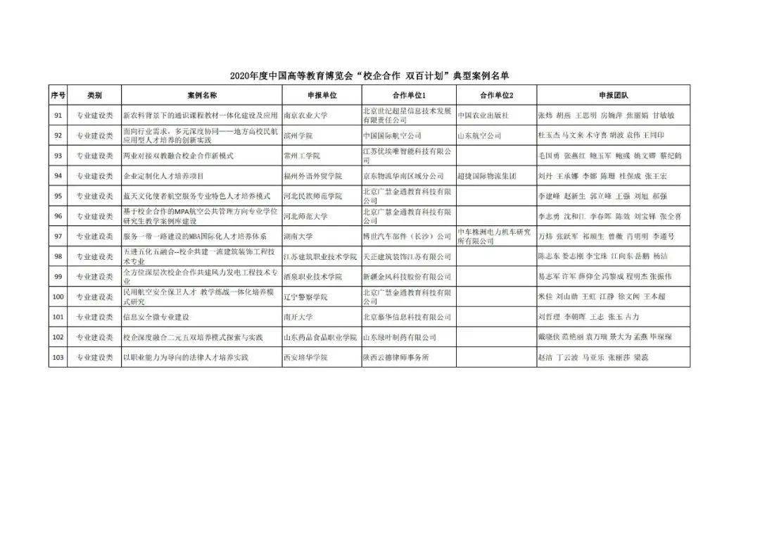 云城区成人教育事业单位发展规划展望