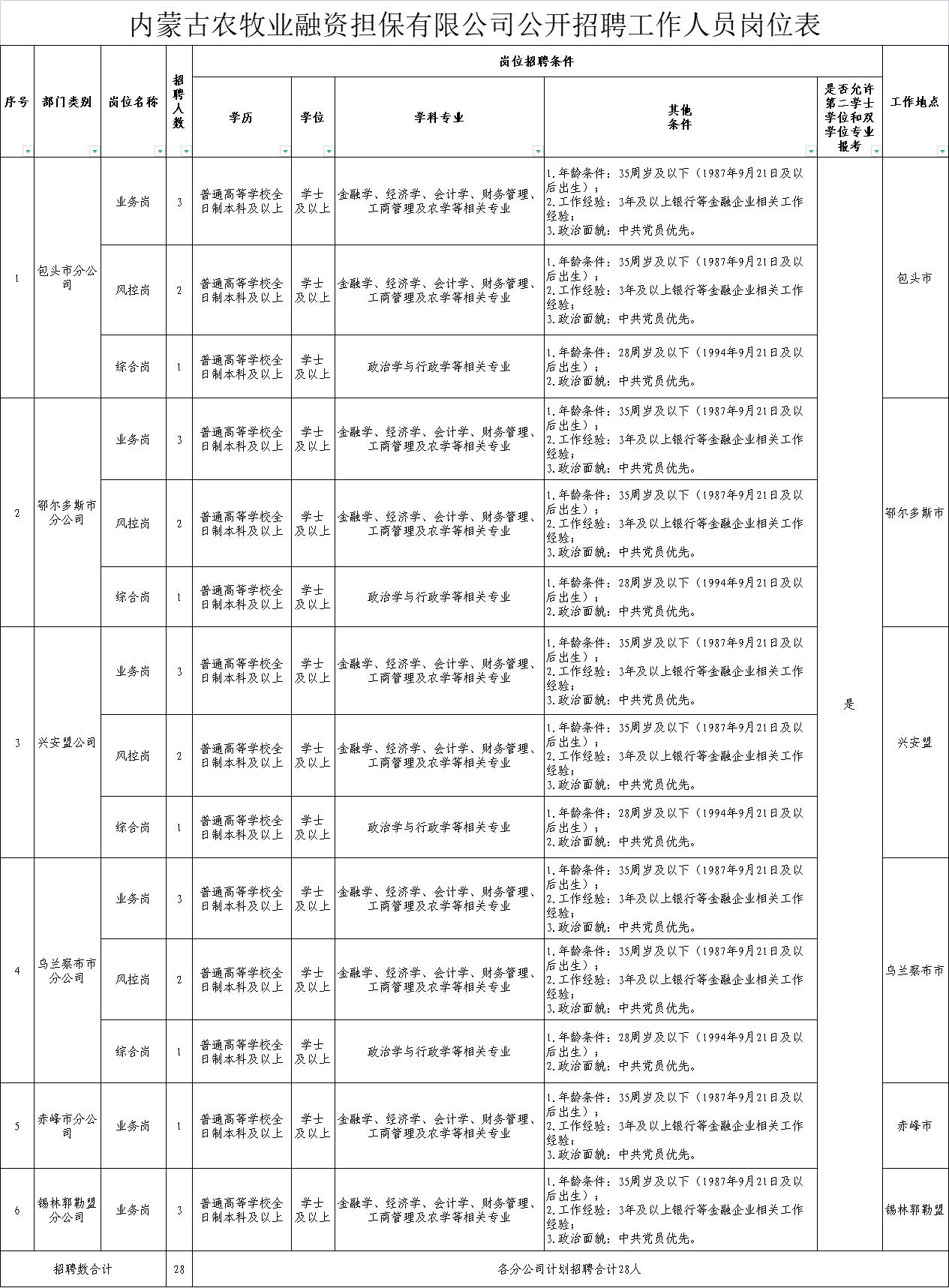 扎鲁特旗农业农村局最新招聘公告解读