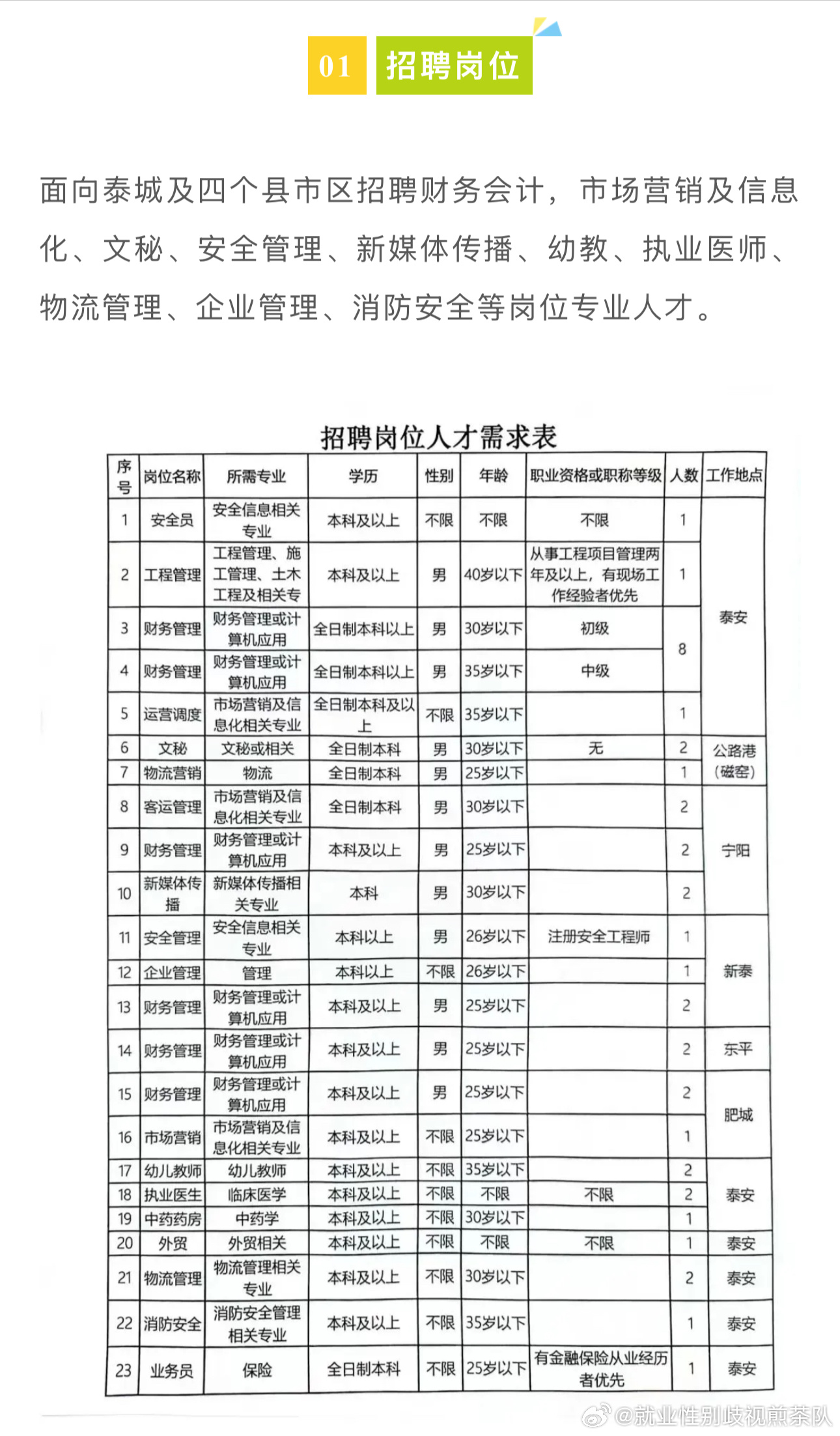 娄烦县应急管理局最新招聘公告概览