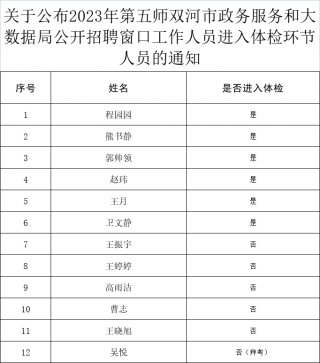 礼县数据和政务服务局最新招聘信息全面解析