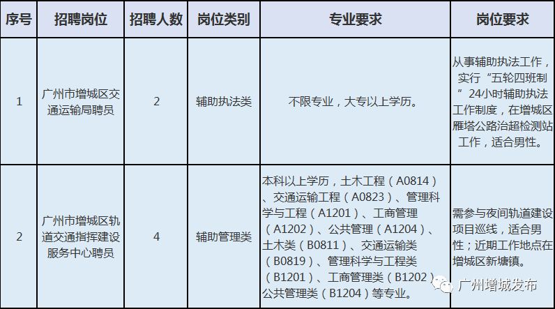 合作市公路运输管理事业单位招聘公告详解