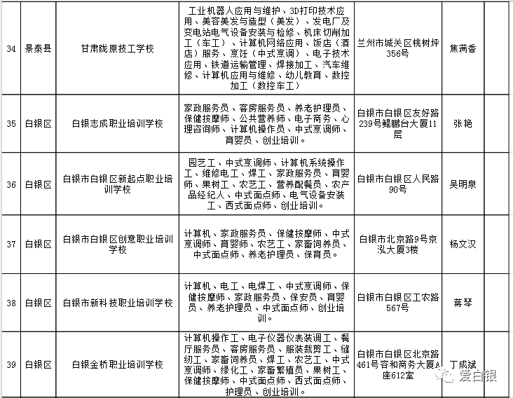 龙川县人力资源和社会保障局最新项目概览与动态