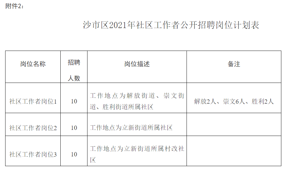 沙井驿社区居委会招聘启事公告