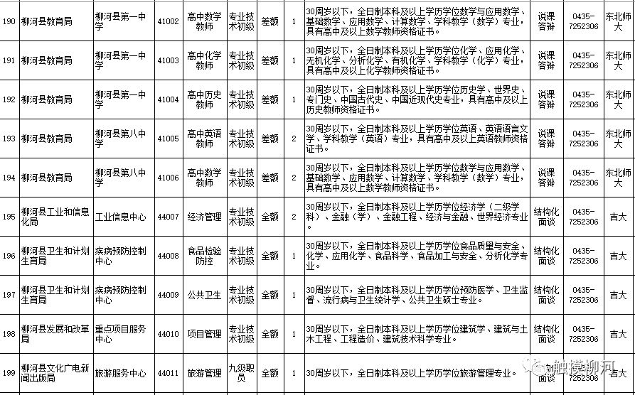 柳河县体育局最新招聘启事概览