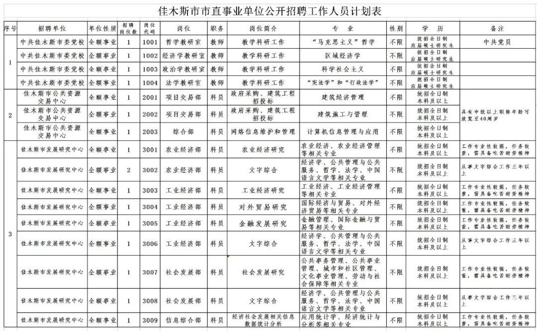 平房区退役军人事务局招聘启事，最新职位与职业机会