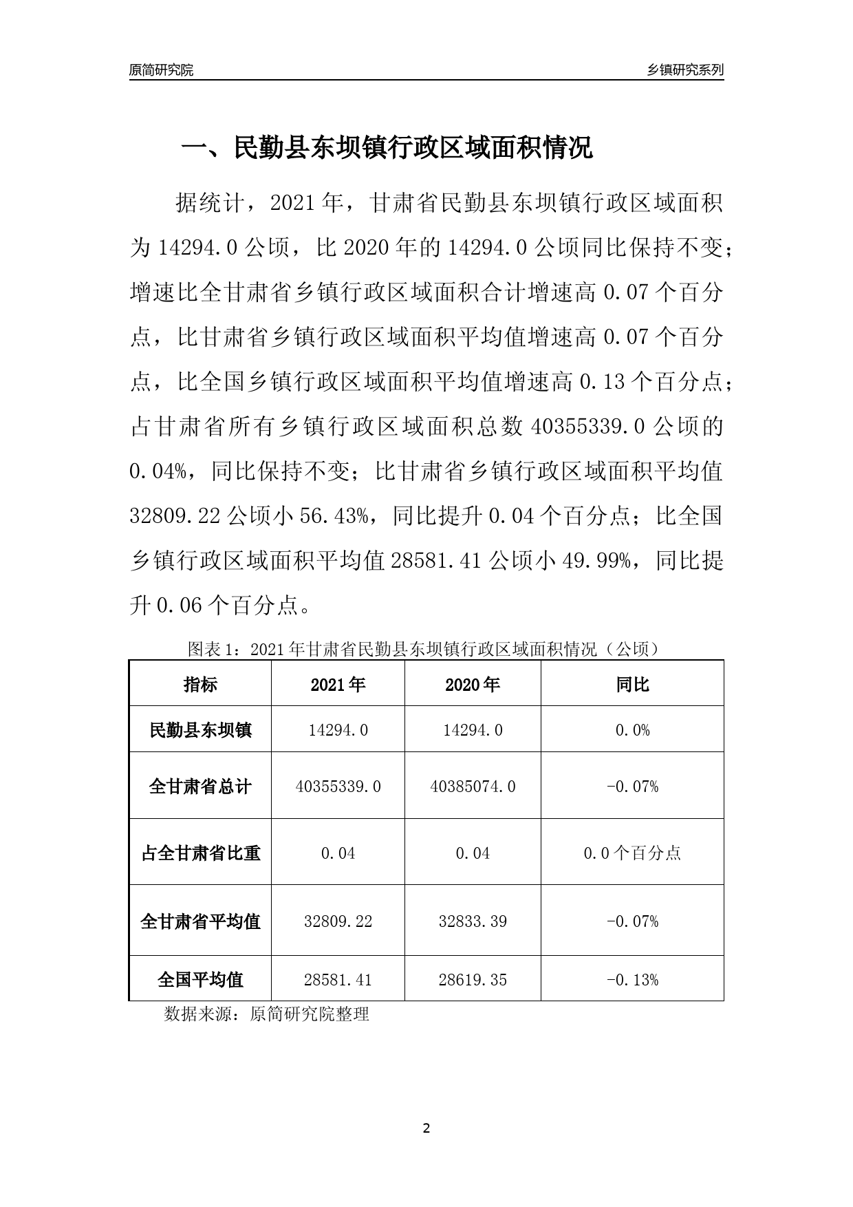 民勤县人民政府办公室最新发展规划概览