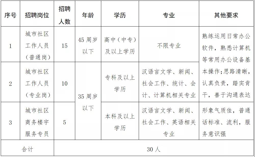 新莲新社区人事任命动态深度解析