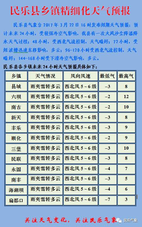 夏乃村天气预报更新通知