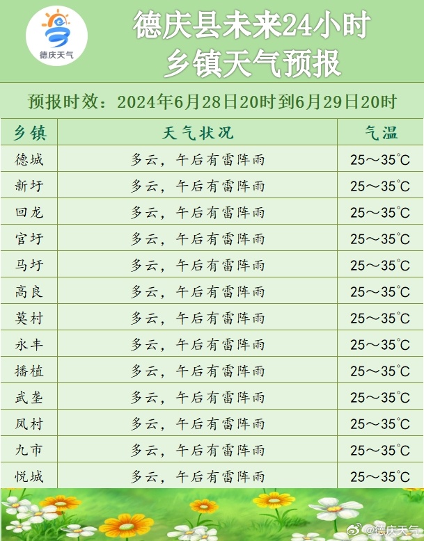 金谷镇天气预报更新通知