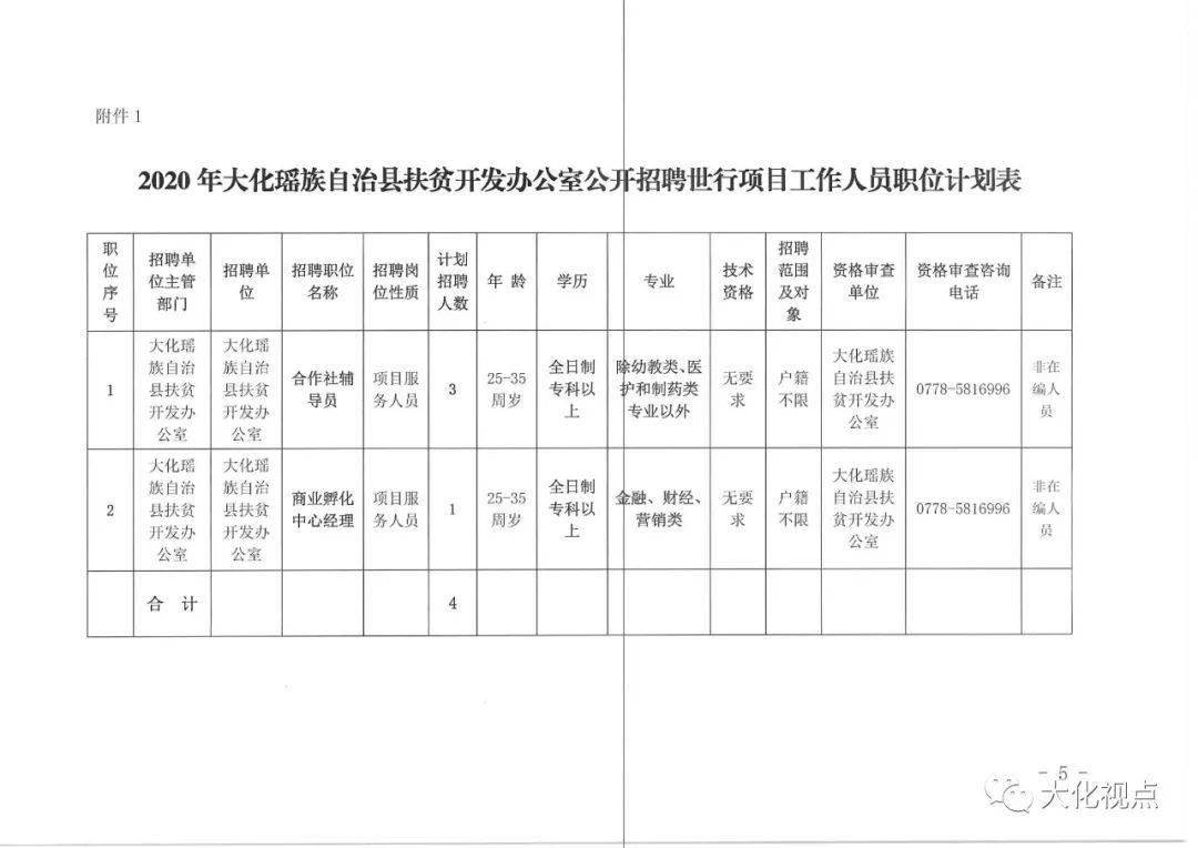 温州市扶贫开发领导小组办公室最新招聘详情及解读