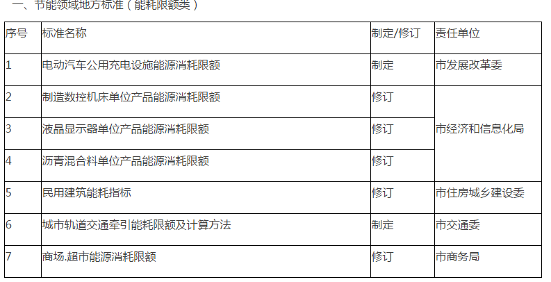 青山区市场监督管理局最新发展规划概览