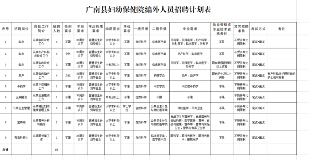 陆川县计生委最新招聘信息发布与职业发展机会探讨