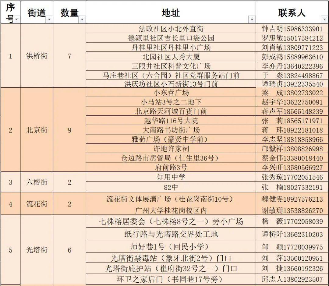 安定区民政局人事任命推动区域民政事业新发展