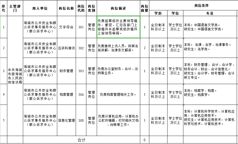 南宁市市信访局最新招聘公告解读