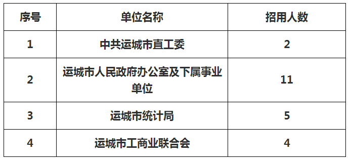 远襄镇最新招聘信息全面解析