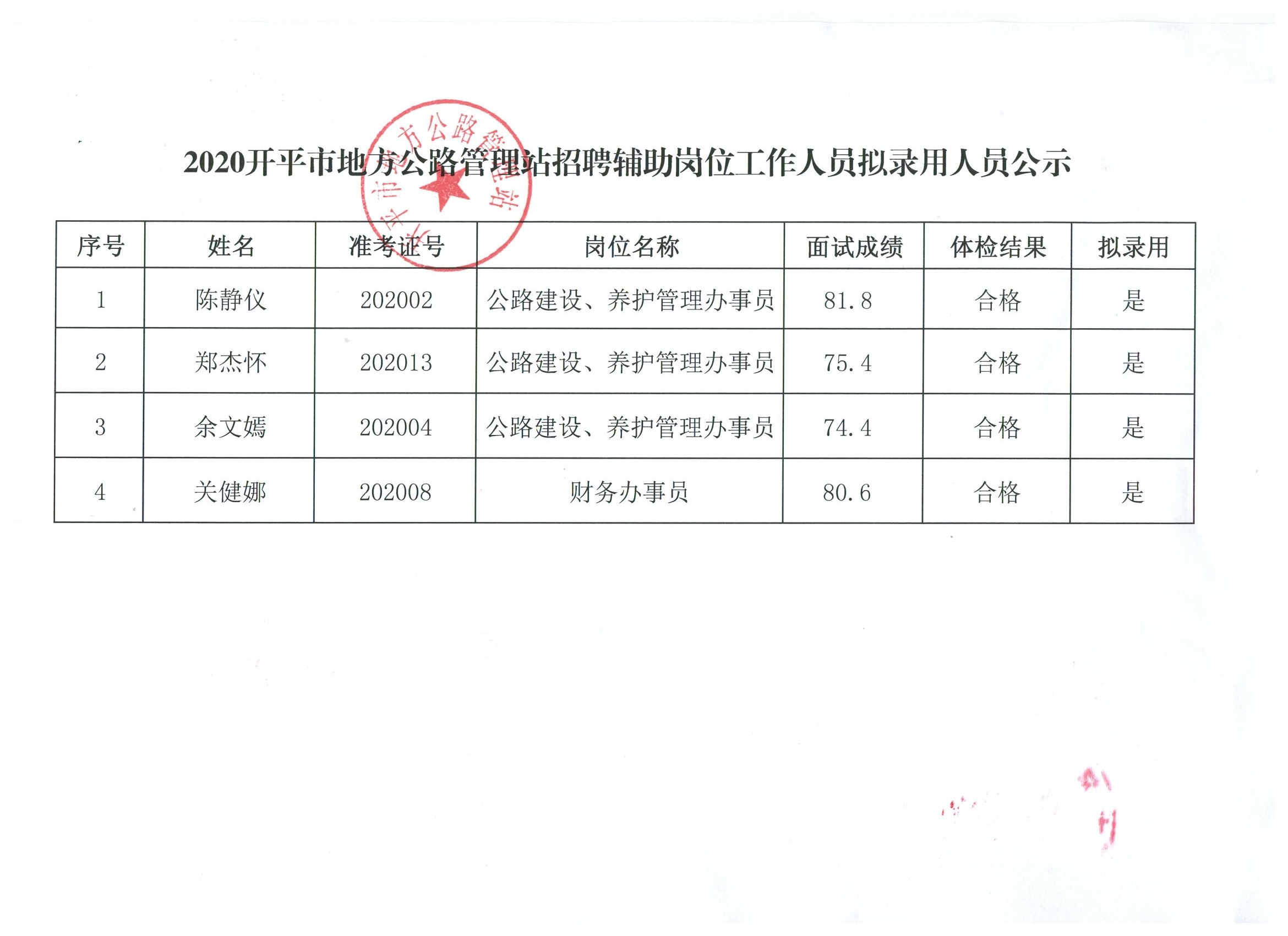 夹江县县级公路维护监理事业单位招聘公告发布