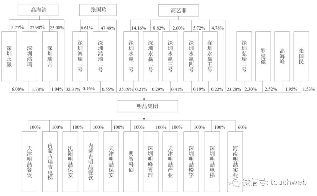 冰忆飘雪 第2页