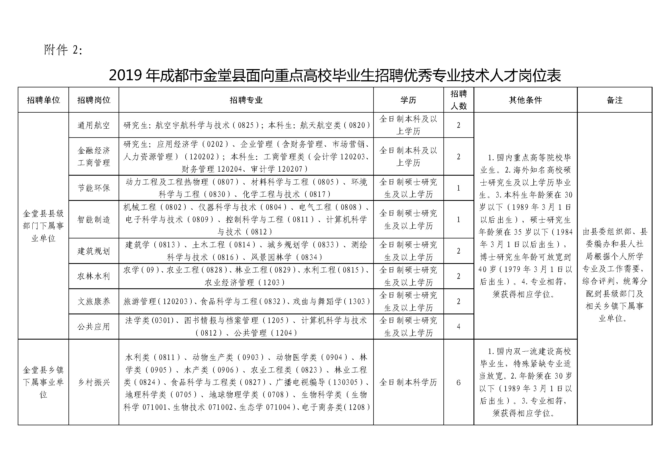 白朗县人力资源和社会保障局最新招聘信息汇总