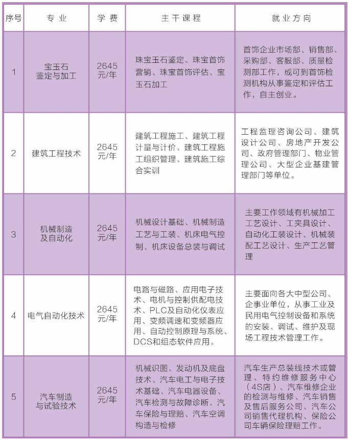 阜康市成人教育事业单位最新项目探索与启示