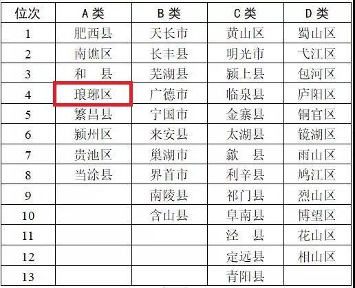 琅琊区统计局发展规划，探索未来，铸就统计新篇章