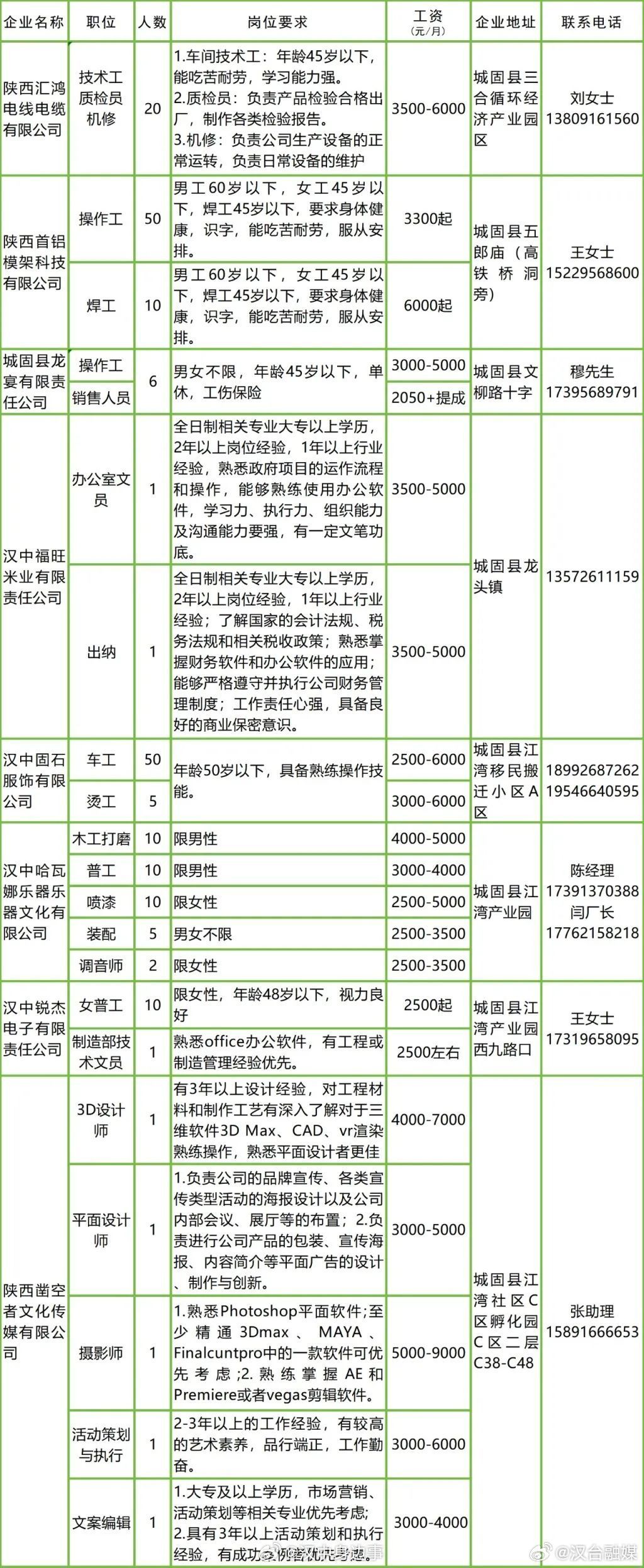 飘逸的云 第2页