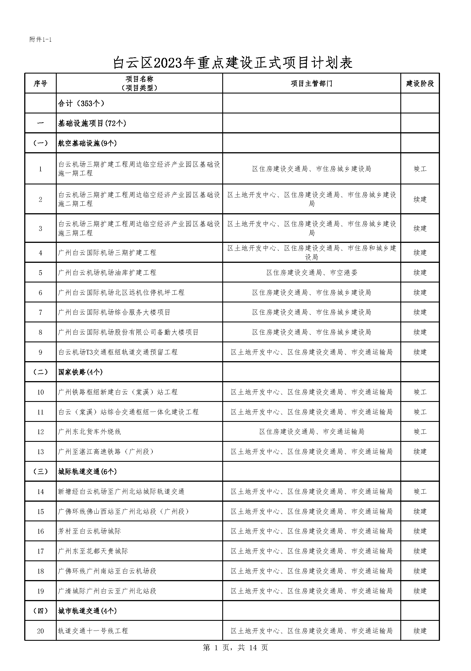 白云区计生委最新项目进展及未来展望